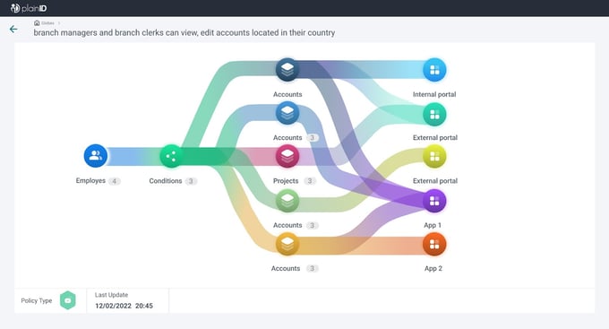 Policy-map-UI