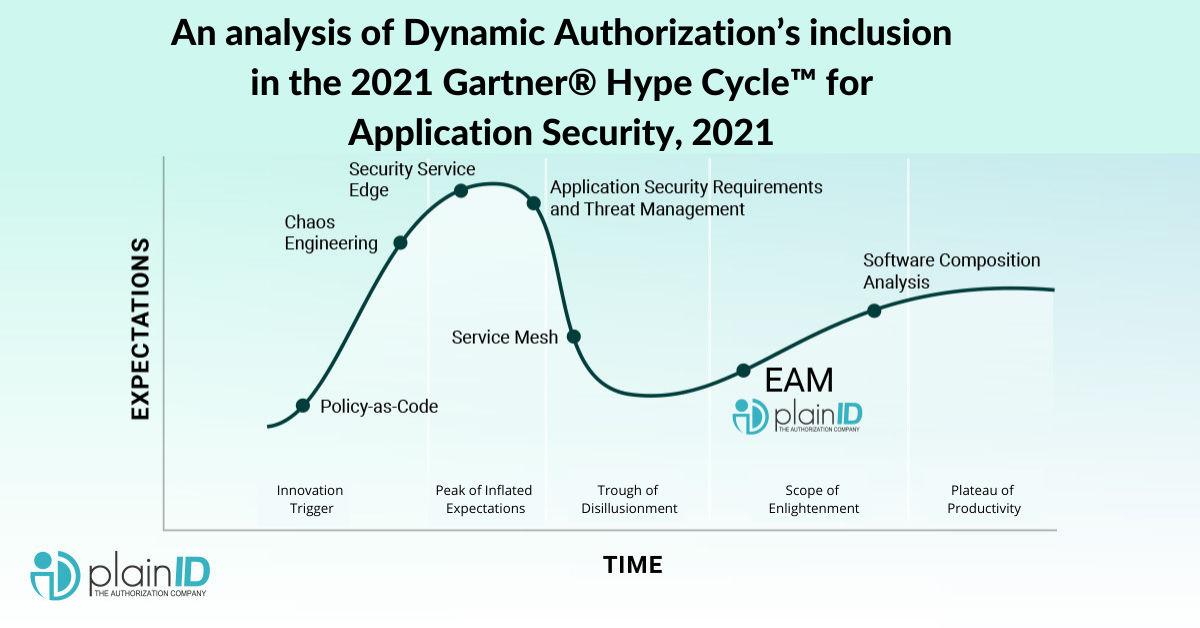 Gartner 2021 Hype Cycle Application Security