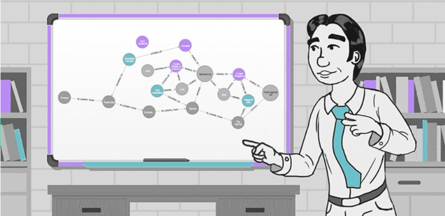 Graph Technology and PBAC